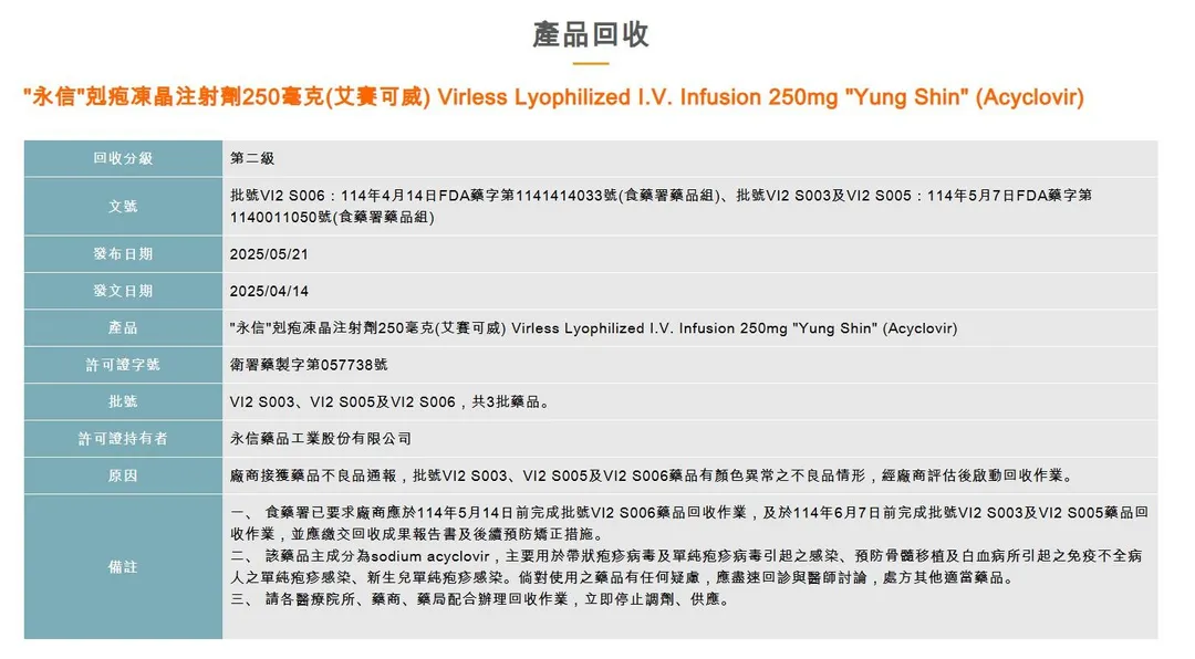 「"永信"剋疱凍晶注射劑250毫克(艾賽可威)」批號VI2 S003、VI2 S005及VI2 S006產品,因接獲藥品不良品通報,啟動回收。(圖/食藥署)