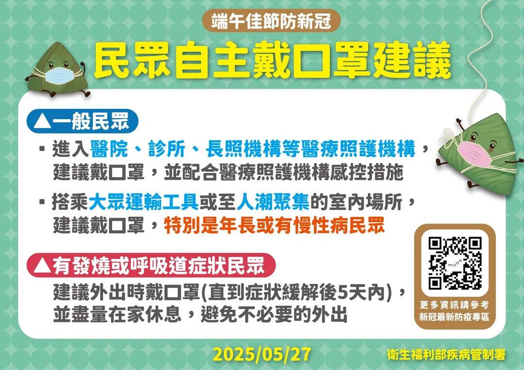 為防範感染新冠，疾管署建議民眾自主戴口罩，做好自我防護。（圖／疾管署）