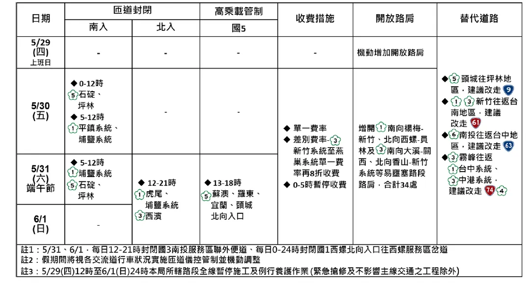 端午連假國道交管相關資訊圖。（圖／警方提供）