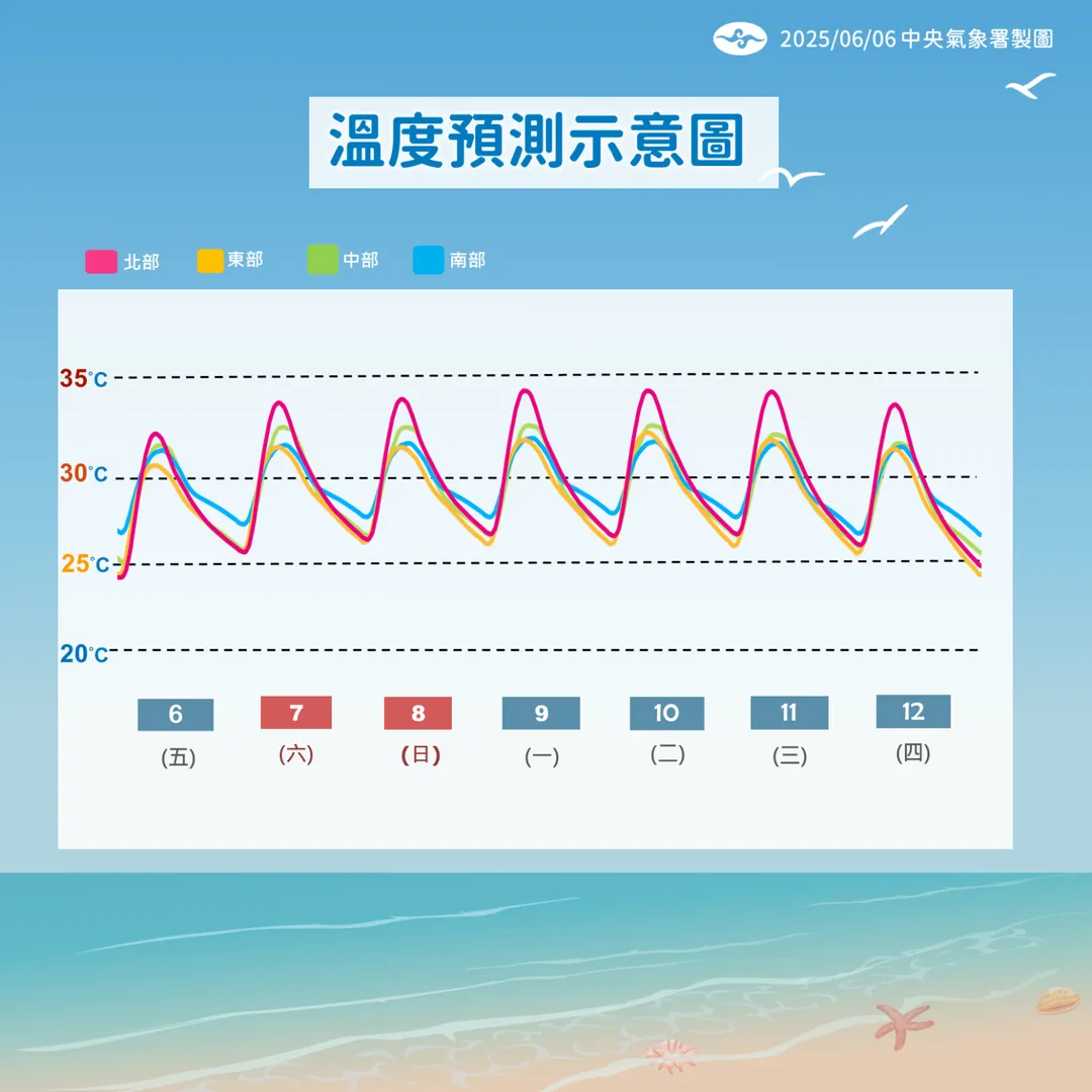 未來一周天氣預測。（圖／氣象署）