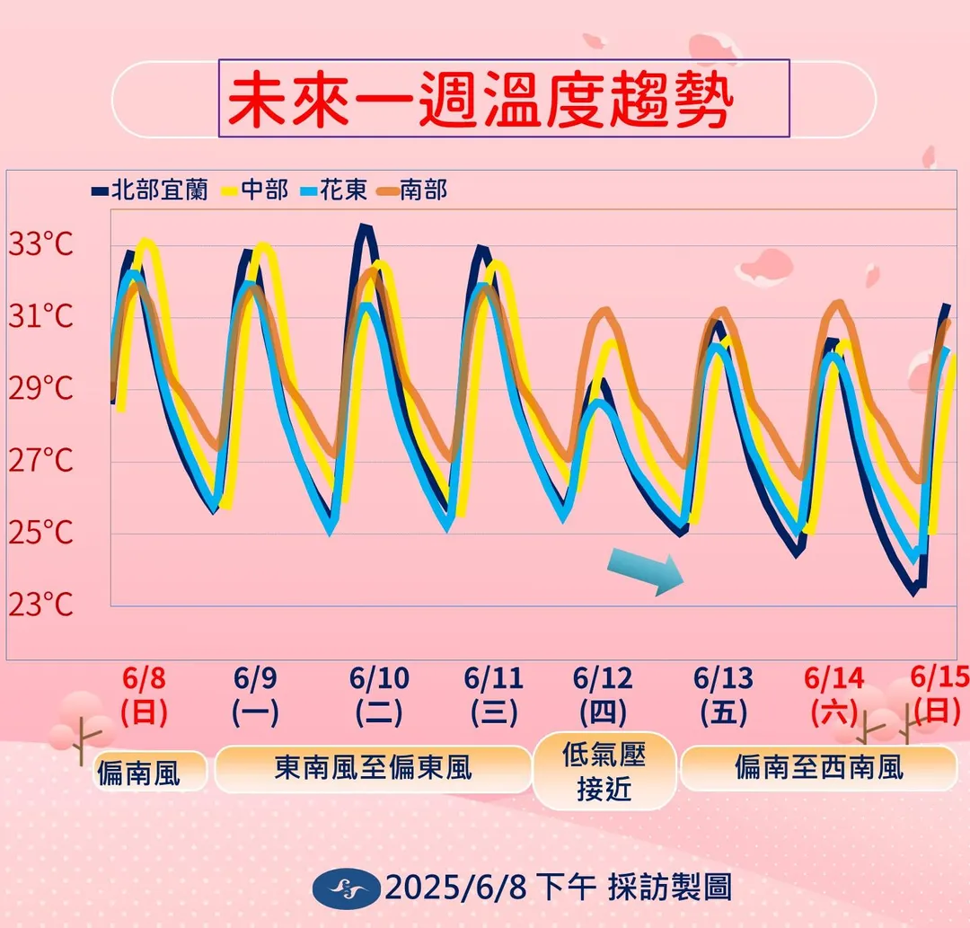 12日低氣壓接近後，高溫略降，（圖／中央氣象署提供）