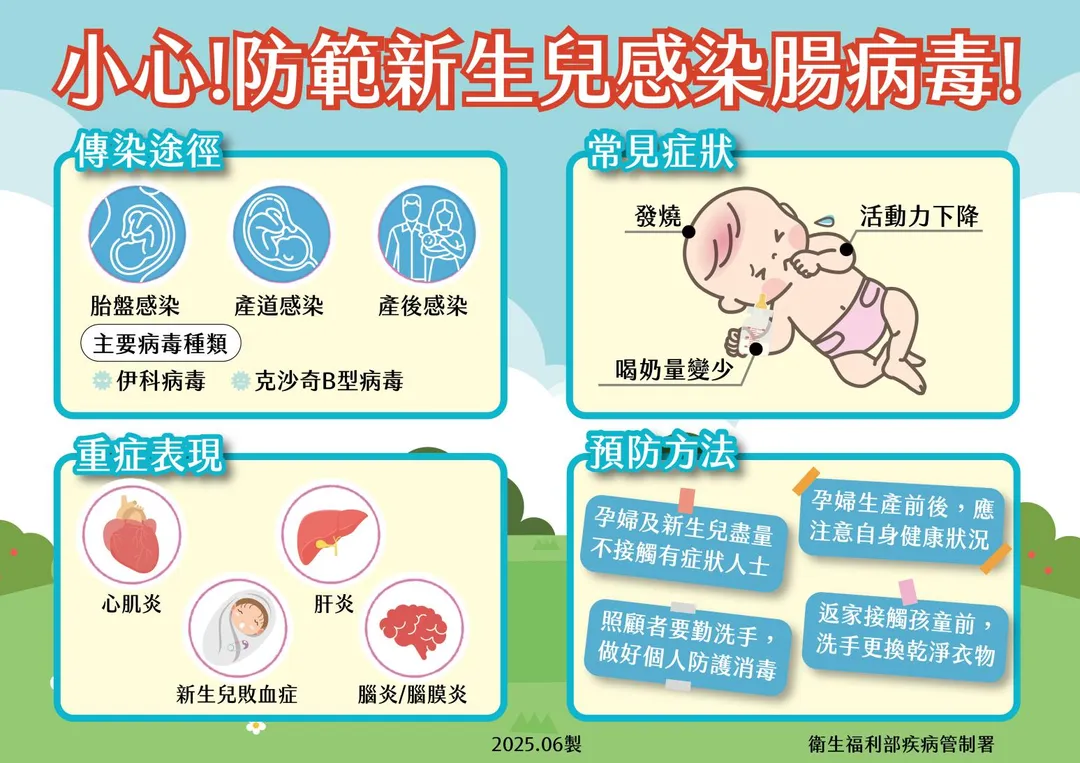 疾管署再次強調，5歲以下嬰幼兒為腸病毒重症高危險群，且重症病程發展快速。（圖／疾管署）