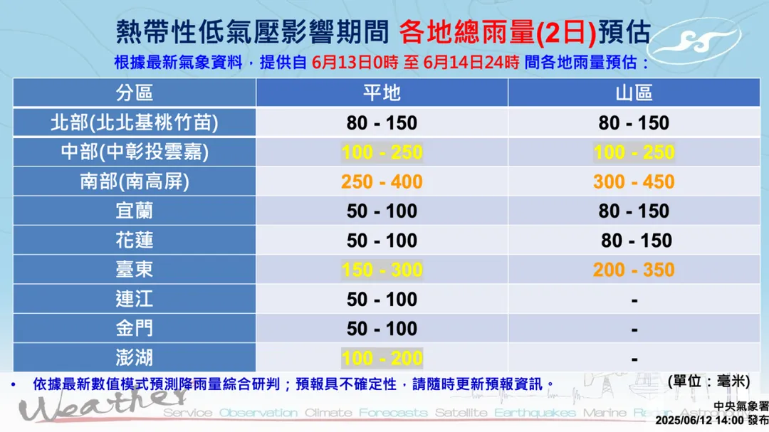 南高屏、台東13日凌晨12時起到14日午夜12時期間，雨量將飆破200毫米。（圖／中央氣象署提供）