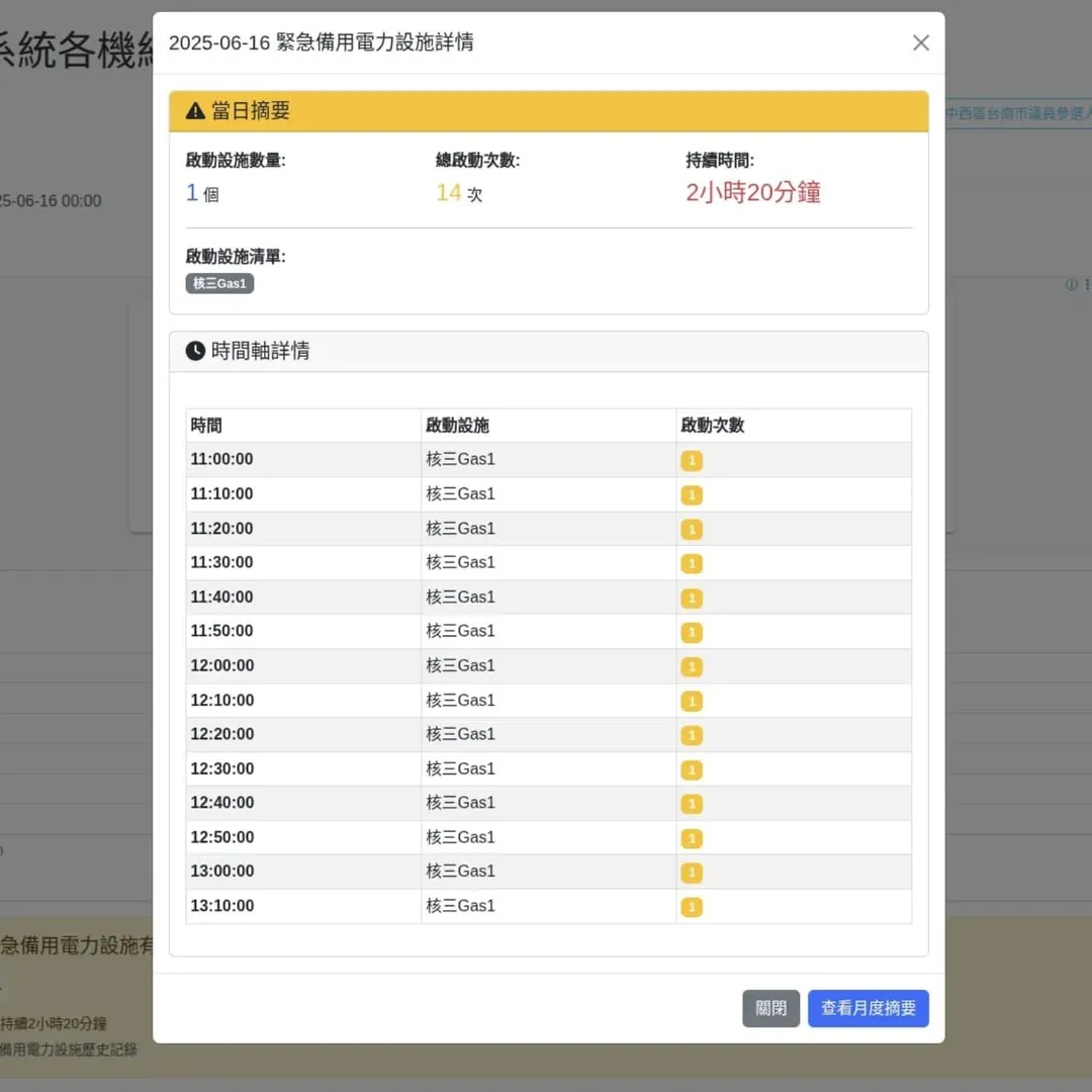 江明宗發現核三廠緊急燃油發電機被啟動運轉。(圖/翻攝江明宗臉書)