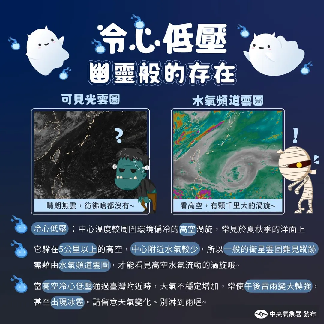 高層冷心低壓經過時,會造成天氣漸趨不穩。(圖/中央氣象署提供)