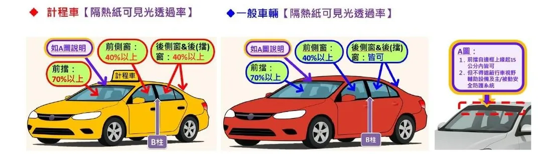 交通部隔熱紙新規範。(圖/交通部)