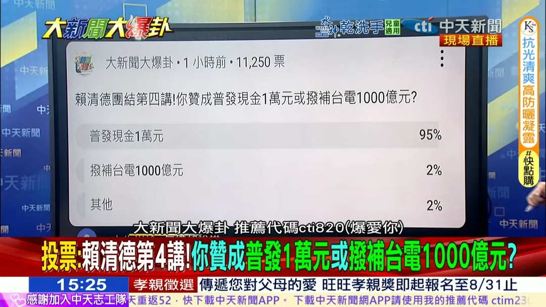 破萬人網路投票有95%支持普發1萬。(圖/中天新聞)