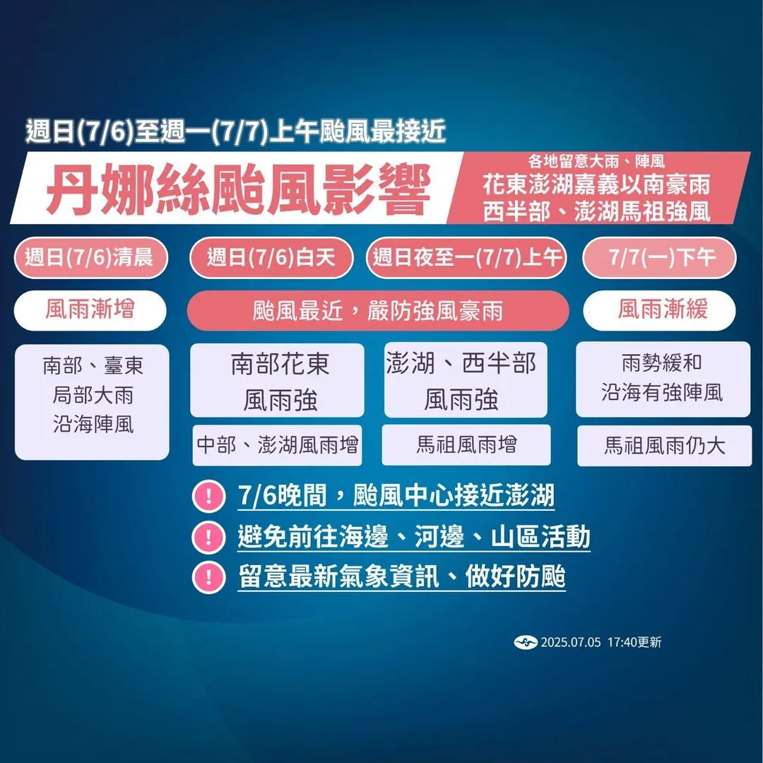 氣象署預估丹娜絲颱風會在6日至7日最接近台灣,屆時風雨也會更有感。(圖/中央氣象署提供)