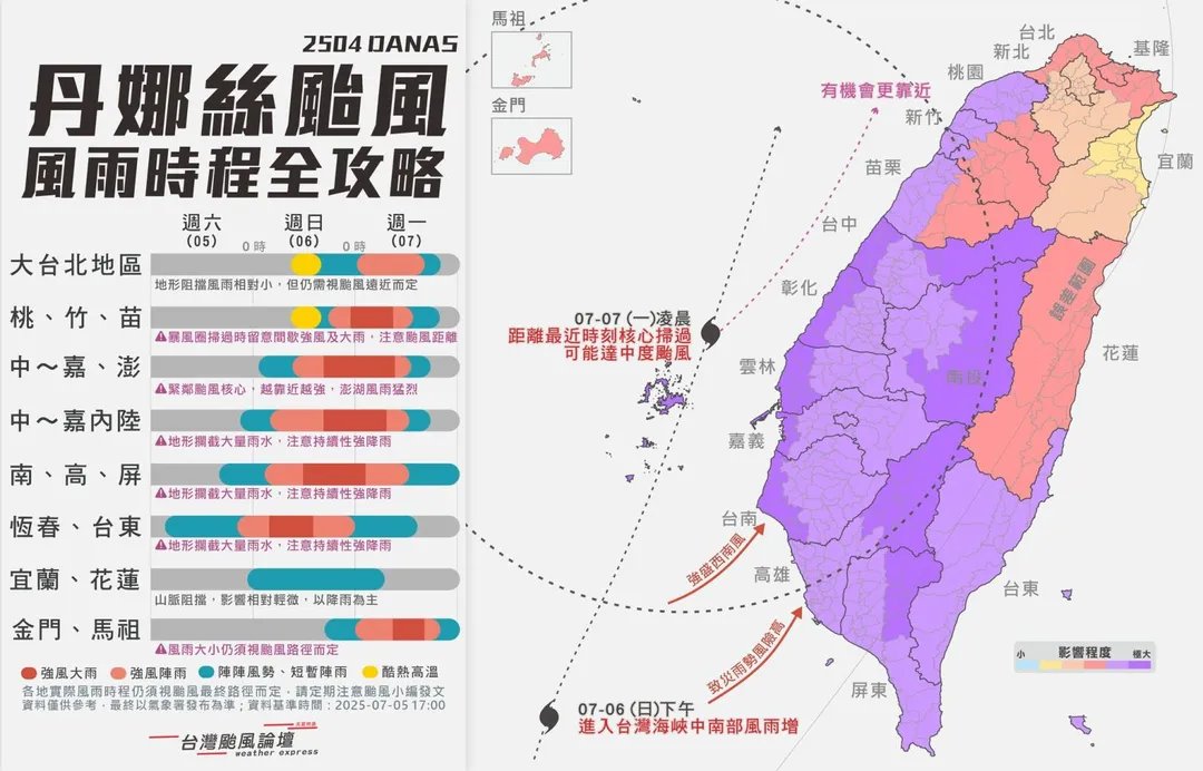 2025年第一個颱風警報已發布，丹娜絲颱風預計採取罕見的台灣海峽北上路線，由於缺少中央山脈屏障，西半部地區將首當其衝。（圖／翻攝自台灣颱風論壇｜天氣特急）