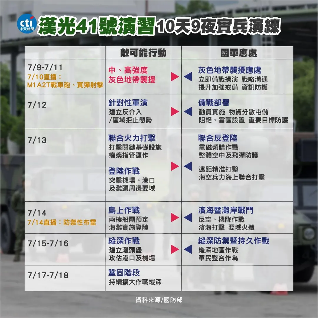 漢光41號演習規劃。(圖/中天新聞)