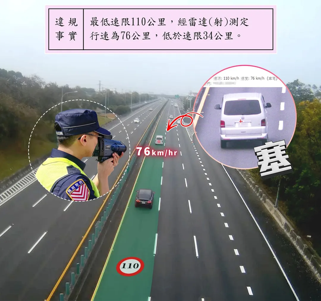 國道公路警察局近日在臉書粉專發文，公布一張內線車道龜速行駛的違規罰單，引發網友熱烈討論。（圖／翻攝自國道公路警察局）