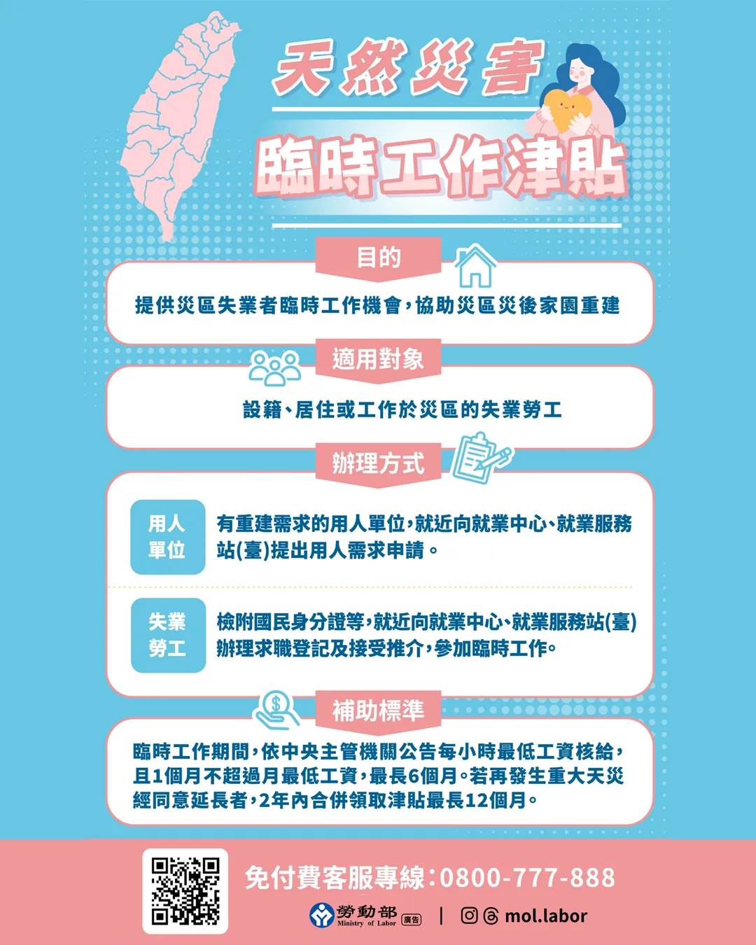 勞動部已啟動天災臨工等措施,助民眾颱風後家園重建。