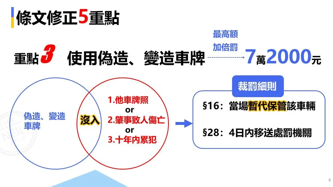使用偽造、變造車牌加重處罰可重罰7萬2000元。（圖／翻攝臺東縣警察局交通警察隊粉專 ）