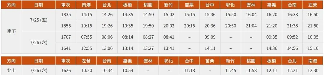 台灣高鐵公司決定於25日、26日加開5班次列車（南下4班、北上1班）。（圖／翻攝自高鐵官網）