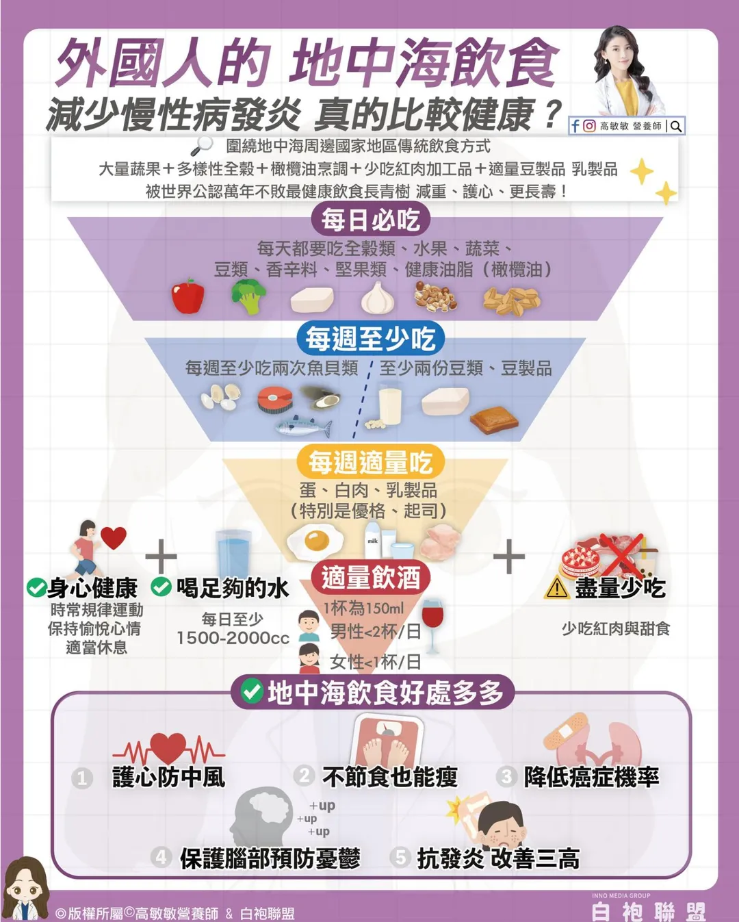 營養師高敏敏在臉書粉專分享，地中海飲食的核心在於攝取原形、天然食材，減少加工與重口味食物。（圖／翻攝自高敏敏臉書）