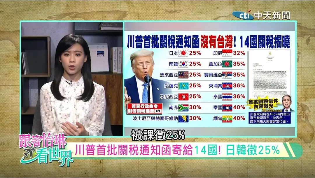 川普已經向25國及歐盟祭出19%至50%不等的關稅,預計於8月1日正式開徵。(圖/中天新聞)