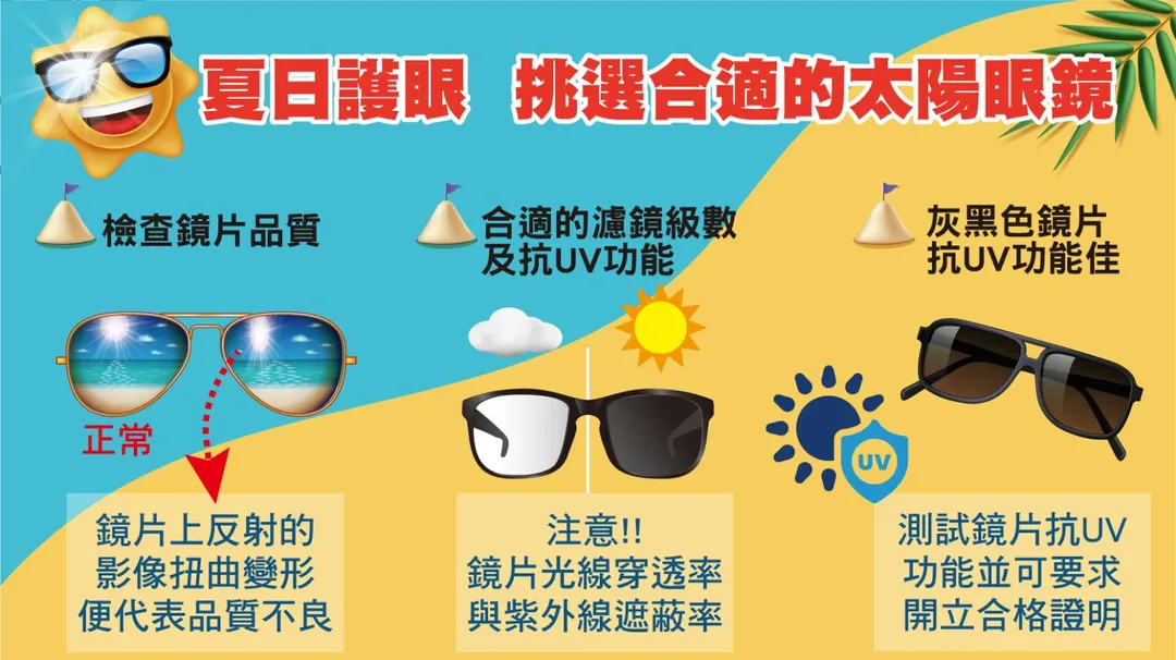 許粹剛建議消費者可將鏡片對著日光燈輕輕移動，觀察反射影像是否扭曲變形，若有變形情形則代表品質不佳。（圖／振興醫院）