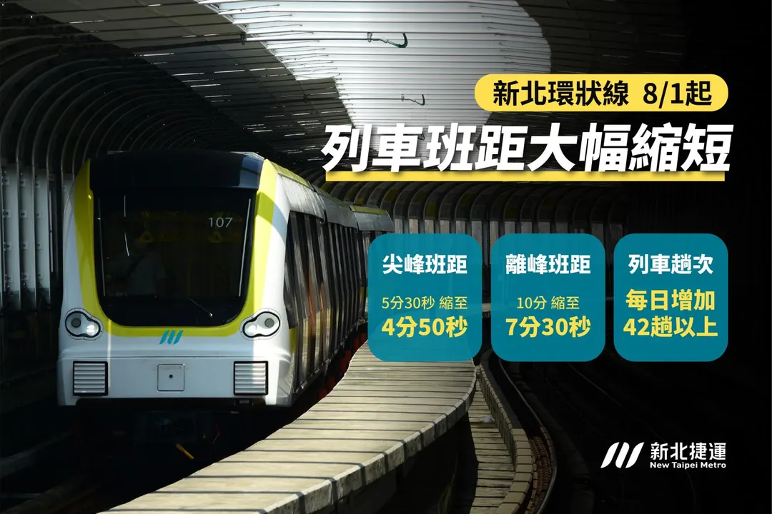 新北環狀線增加車次、縮短班距。(圖/ 新北捷運公司提供)