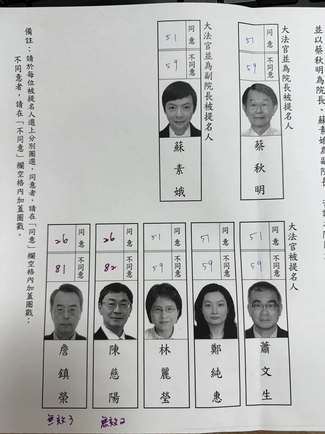 7名大法官被提名人全數遭否決。（圖／陳智菡臉書）