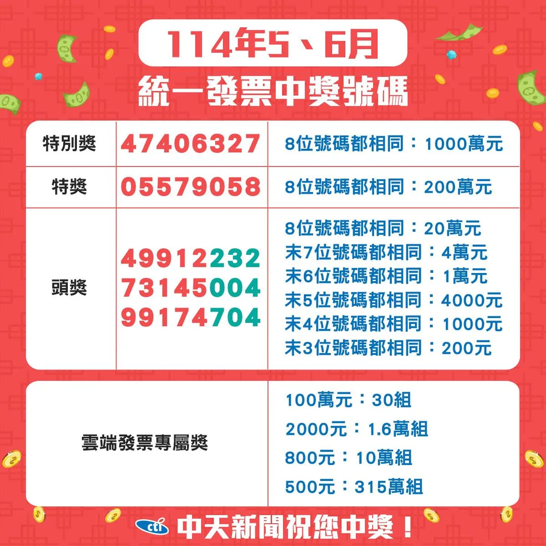 114年5－6月期統一發票中獎號碼。（圖／中天新聞）