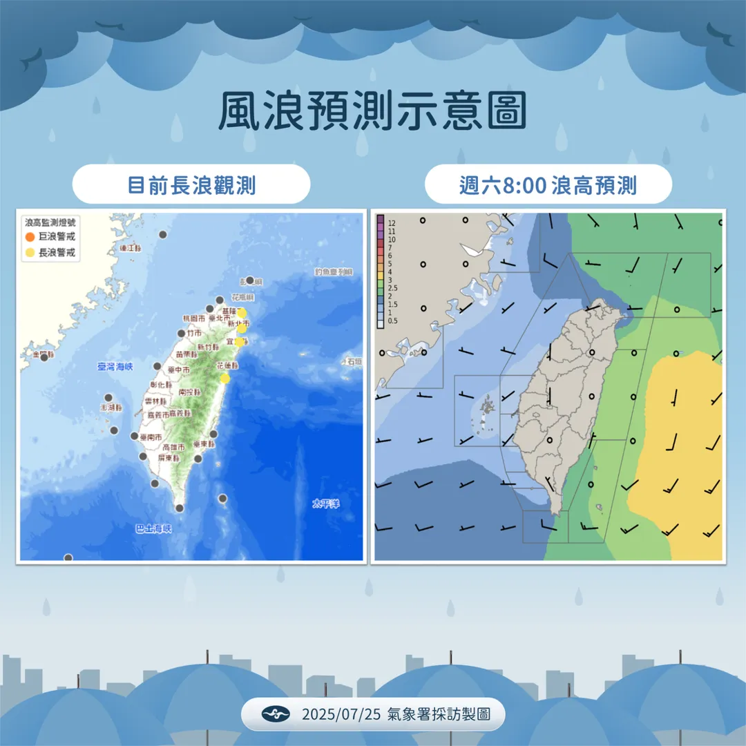 適逢年度大潮，沿海各地將出現長浪。（圖／中央氣象署提供）