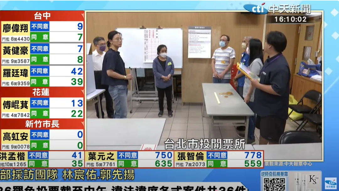 目前正在投開票中。(圖/中天新聞)