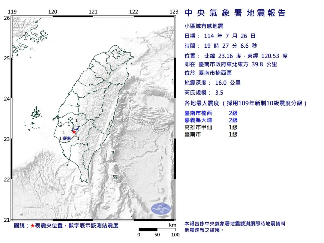 台南市楠西區於26日晚間7時27分發生芮氏規模3.5極淺層地震。（圖／氣象署）