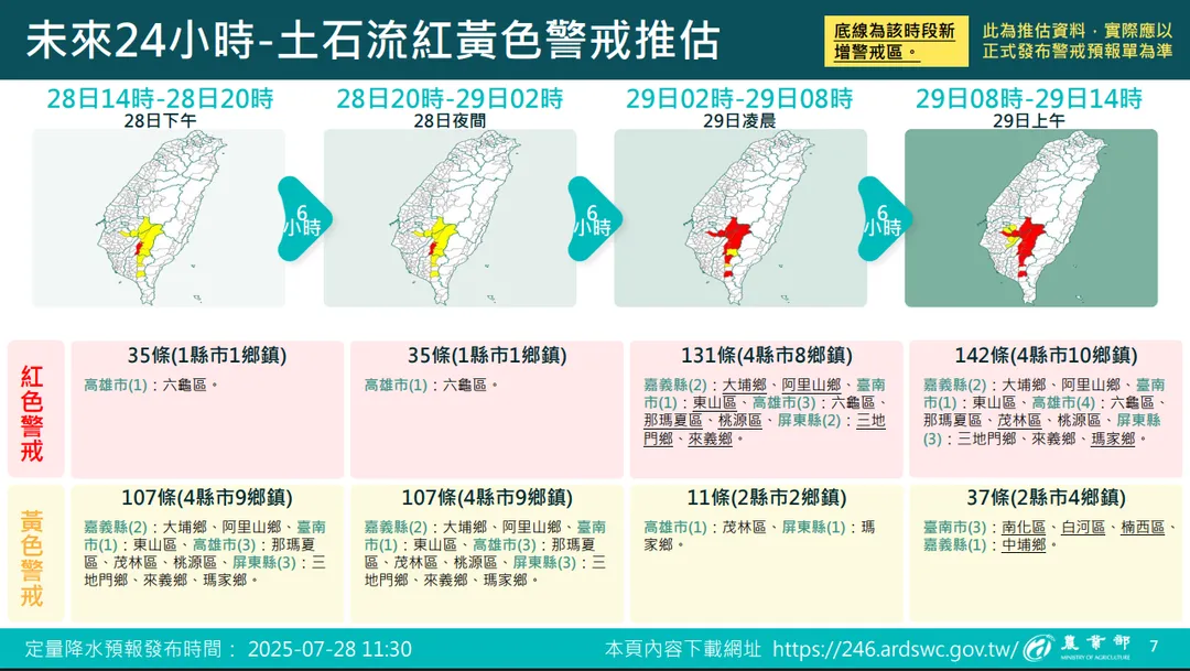 未來24小時，土石流紅黃色警戒推估。（圖／防災資訊網提供）