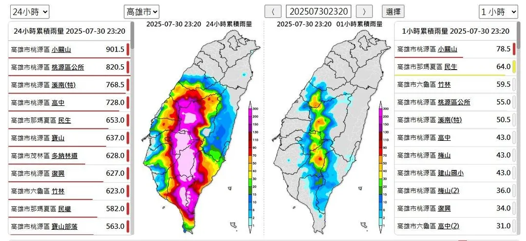 高雄雨量。（圖／陳其邁臉書）