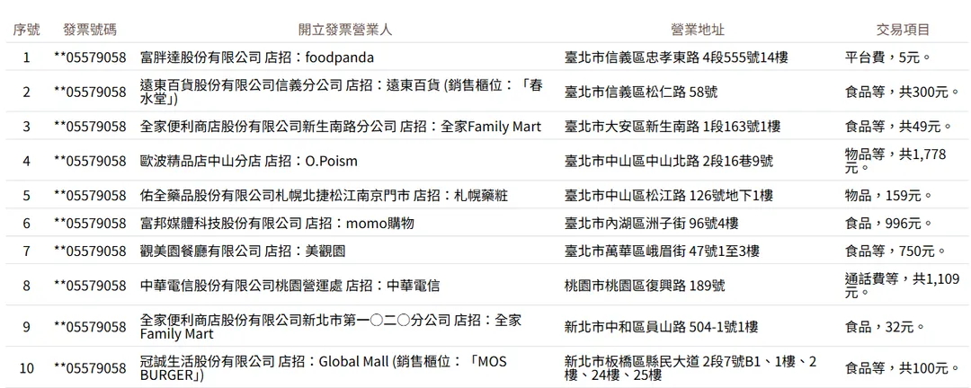 據財政部統一發票中獎清冊，200萬得獎者中有人僅花5元平台費就抱走獎金。（圖／翻攝財政部稅務入口網）