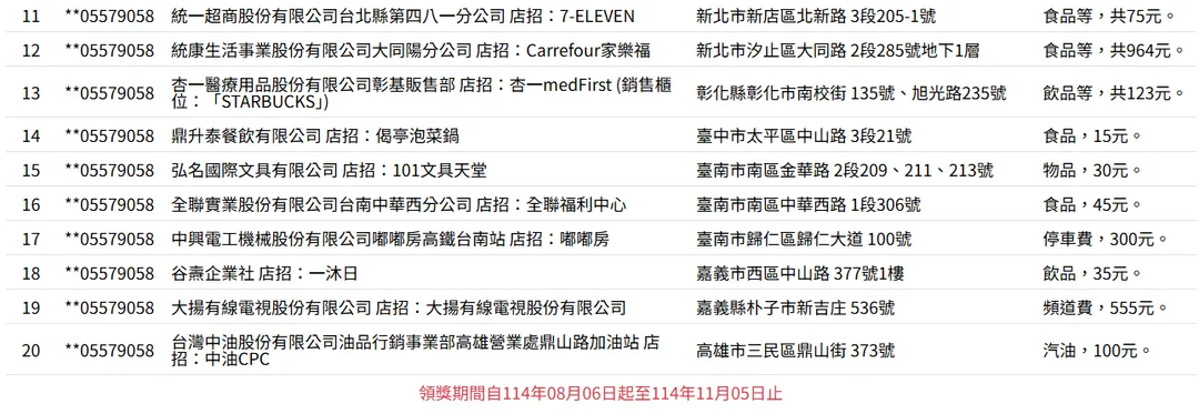 另1位幸運兒在台中太平的餐廳購買1顆雞蛋也抱走200萬。（圖／翻攝財政部稅務入口網）