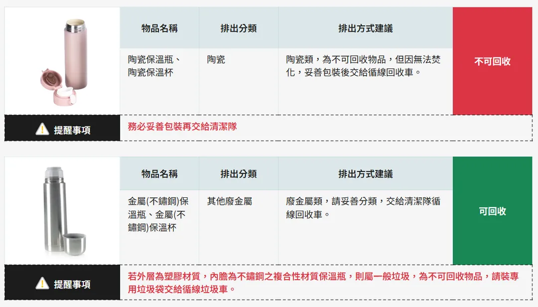 新北市環保局說明保溫杯的丟棄方式。（圖／新北市環保局資源回收資訊網）
