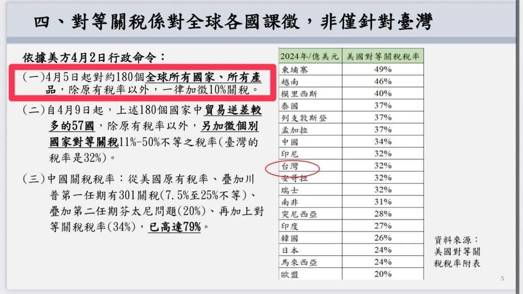 四月時，MFN+32%簡報 。（圖/吳思瑤Threads)