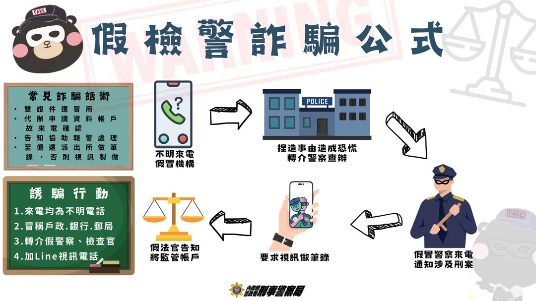 警方宣導假檢警詐騙。（圖／警方提供）