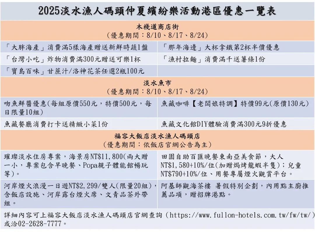 2025淡水漁人碼頭仲夏繽紛樂活動優惠一覽表