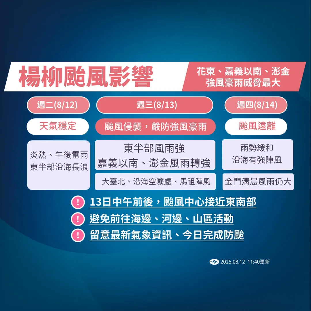 楊柳颱風影響之預測。（圖／中央氣象署）