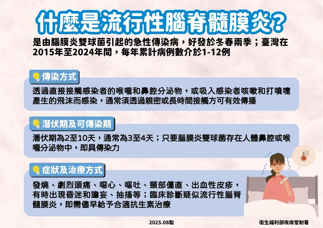 疾管署表示，流行性腦脊髓膜炎主要透過接觸感染者或帶菌者的喉嚨及鼻腔分泌物或飛沫傳播。（圖／疾管署）