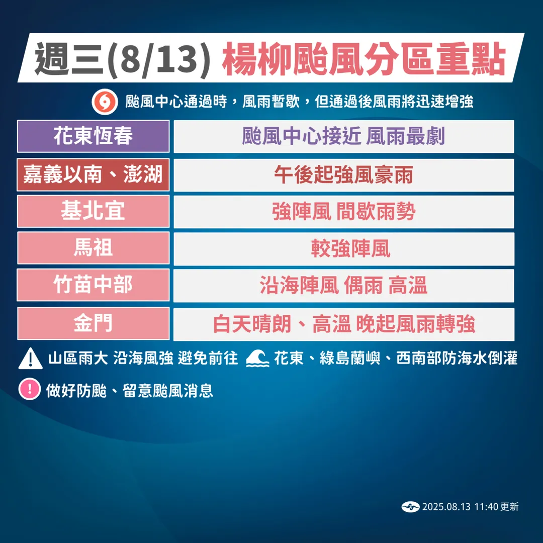 氣象署整理楊柳颱風影響重點。（圖／中央氣象署）