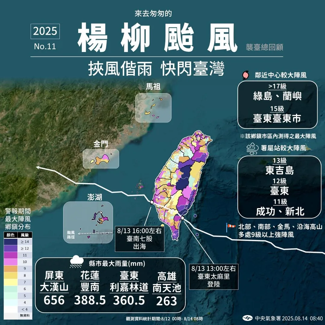 楊柳颱風昨日快閃襲台。(圖/中央氣象署)