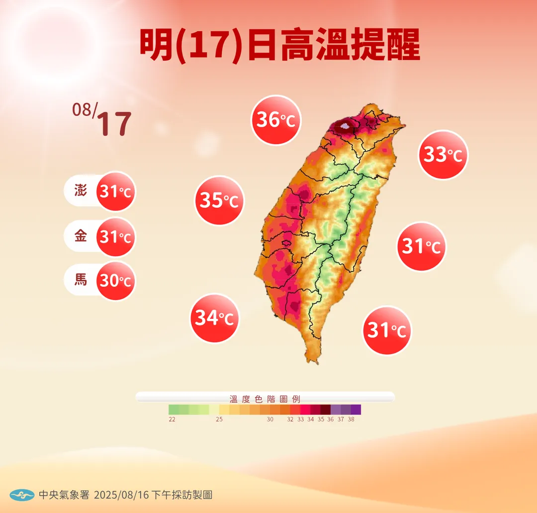 明（17）日起各地高溫雖略微下降，但仍有32至35度，西半部局部地區仍可能出現36度以上高溫。（圖／氣象署）