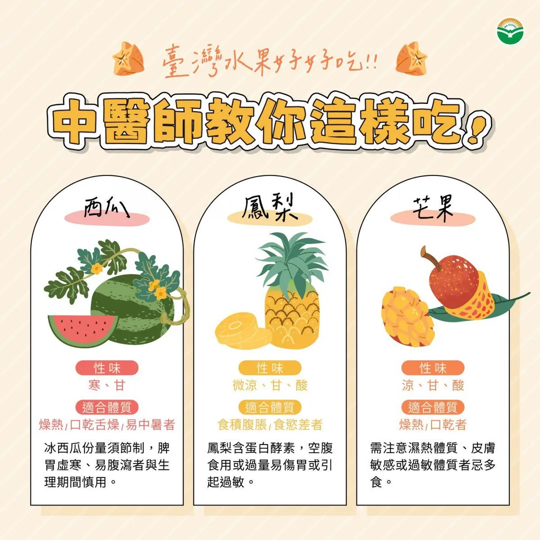 夏季水果中醫師教你這樣吃。（圖／馬光中醫提供）