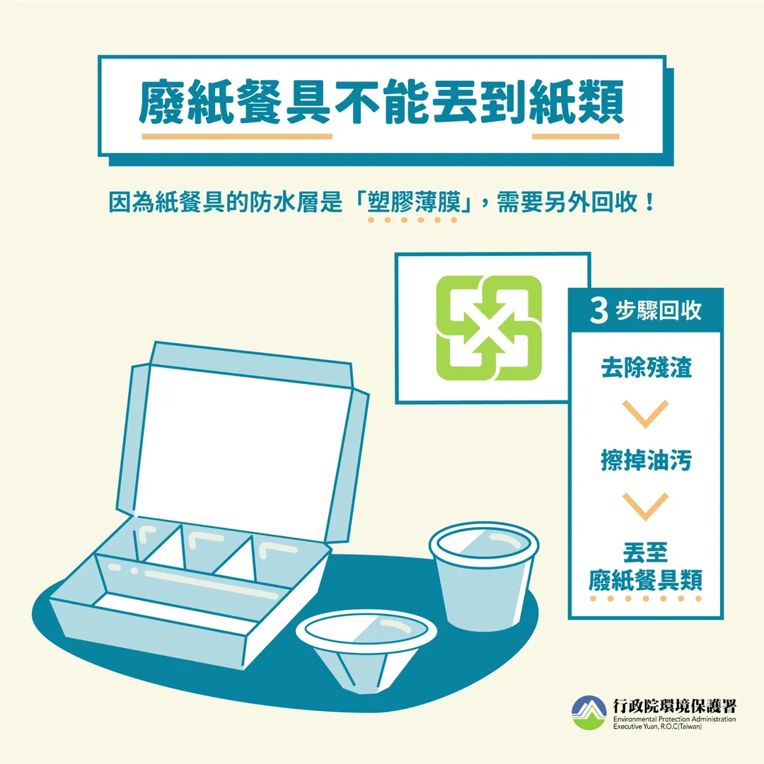 廢紙餐具因有塑膠薄膜,因此不可和「廢紙類」一起回收。(圖/翻攝自Facebook@環境部)