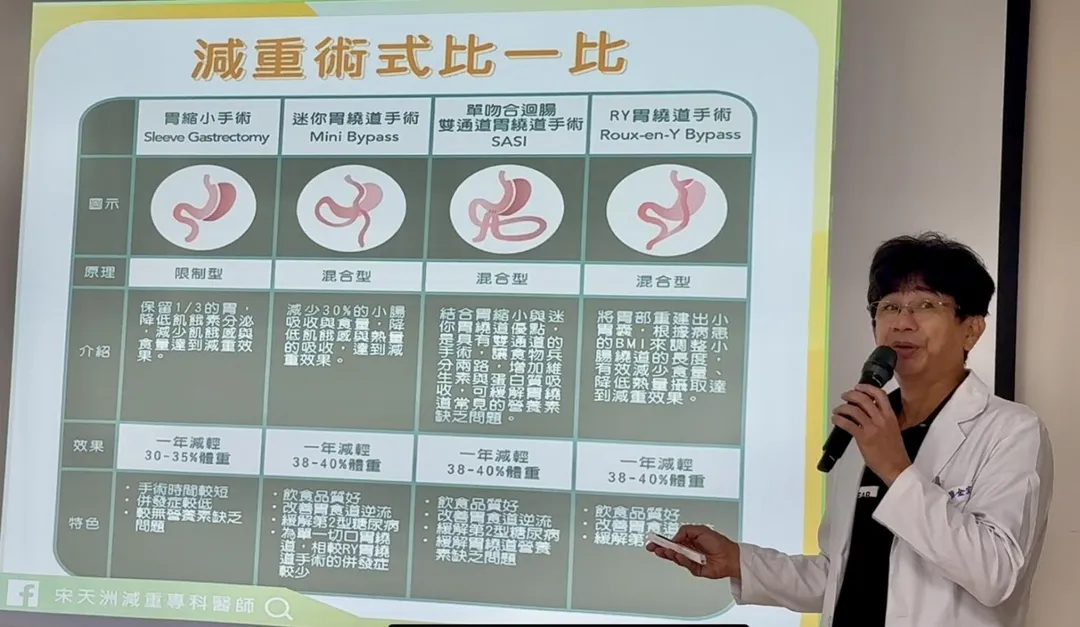 臺中醫院一般外科主任蔡金宏指出，常見減重手術各有風險，術前應跟醫師討論再做決定。（圖／臺中醫院）