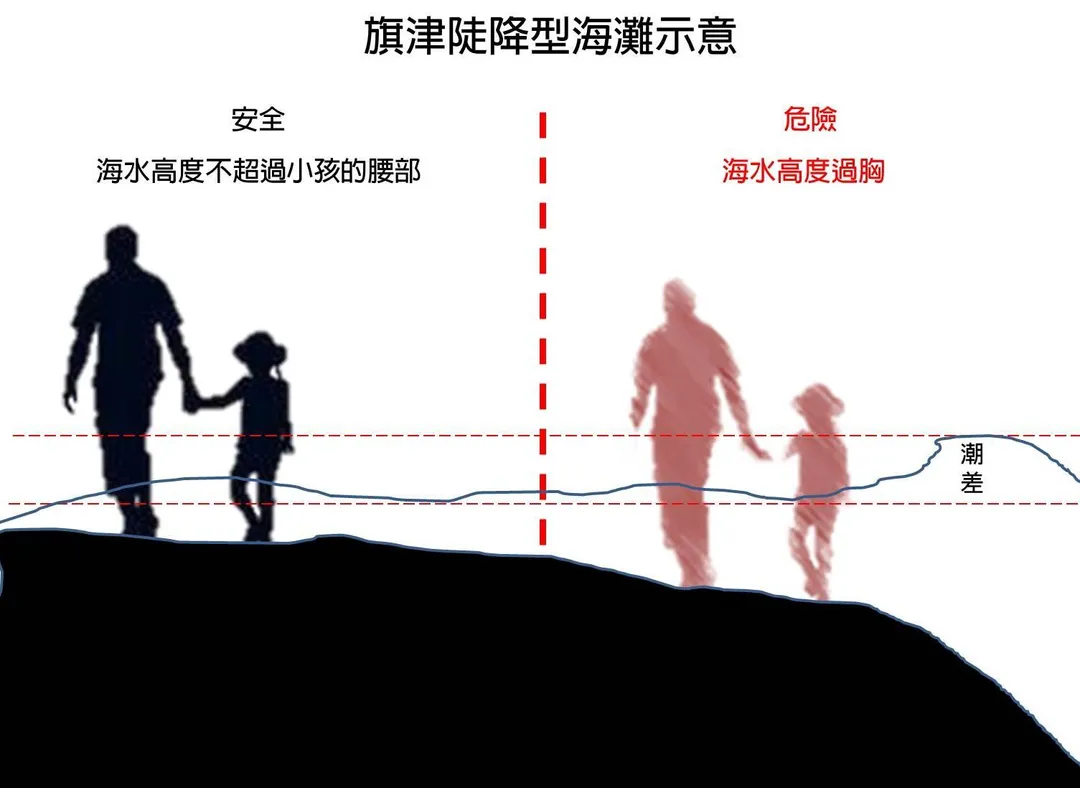 洪威喆分享去旗津海水浴場的戲水經歷，提醒民眾需注意！（圖／翻攝自洪威喆臉書）