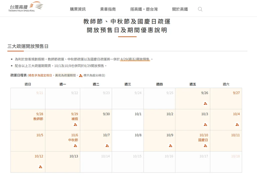 高鐵官網公告稱，為利於旅客規劃假期，教師節疏運、中秋節疏運以及國慶日疏運將一併於8/29開放預售。（圖／翻攝自高鐵官網）