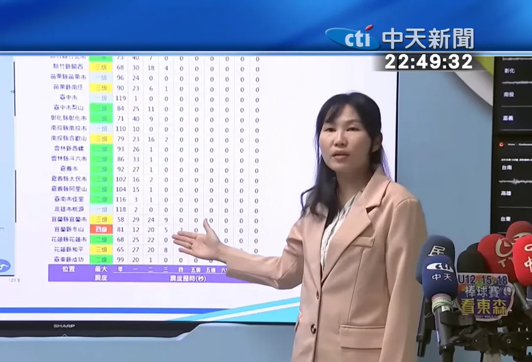 氣象署27日觀測結果顯示，宜蘭冬山搖晃達2秒，台北市信義區1秒。（圖／中天新聞）