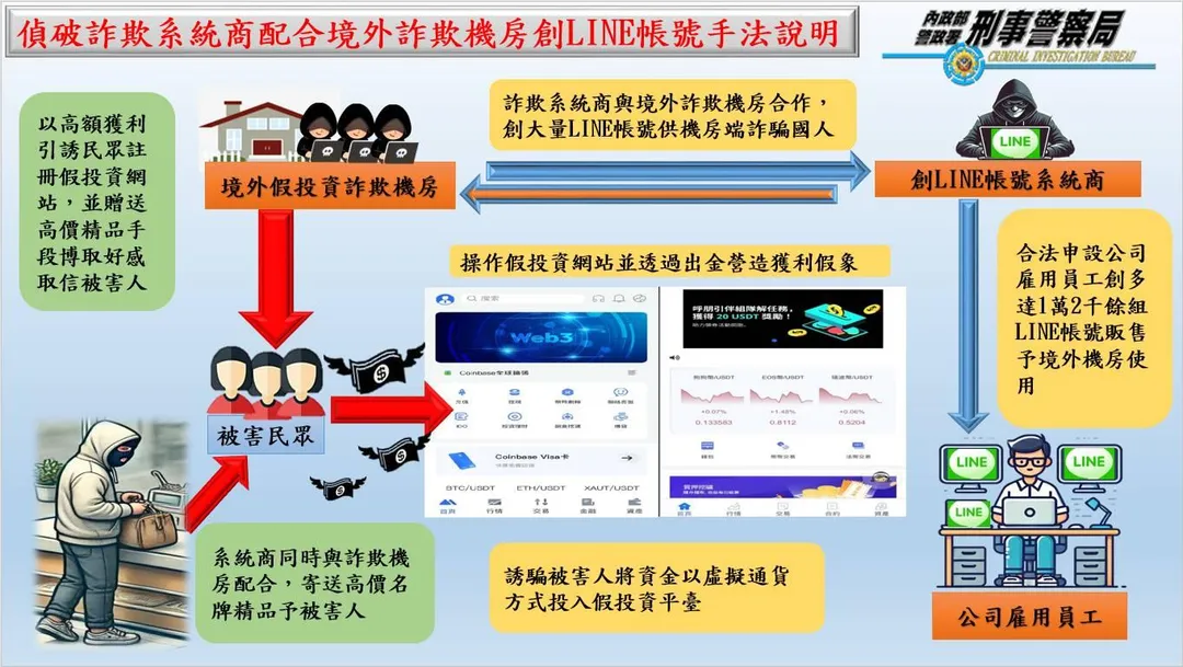 詐騙集團犯案手法。(圖/中天新聞)