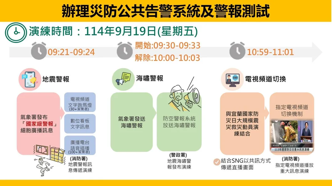 今年國家防災日以「巨震求生 強韌整備」為主軸，於9月17至19日模擬災害情境為琉球海溝發生規模8.5地震引發海嘯災害。（圖／內政部）