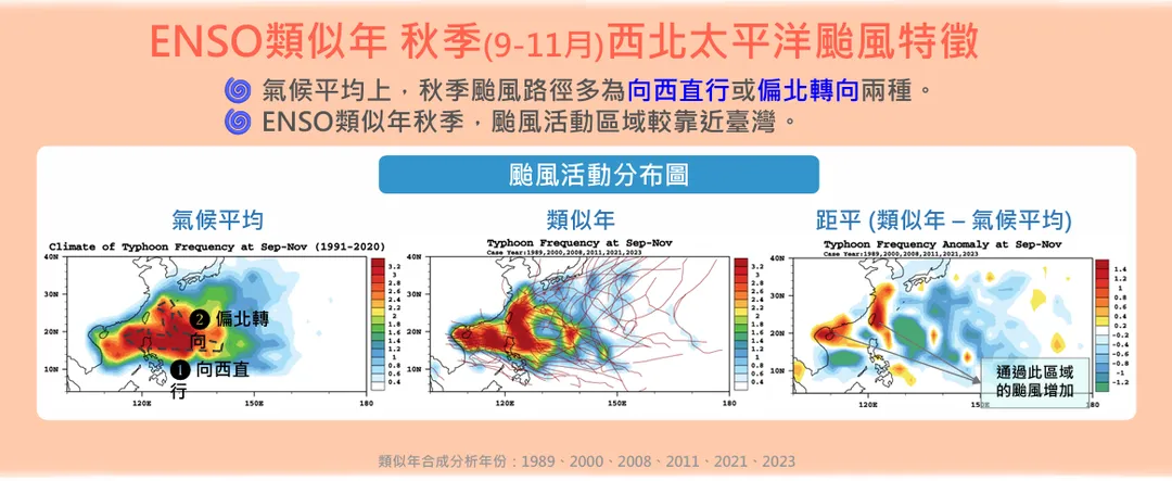 氣象署說明秋颱常見的2種路徑。（圖／中央氣象署提供）