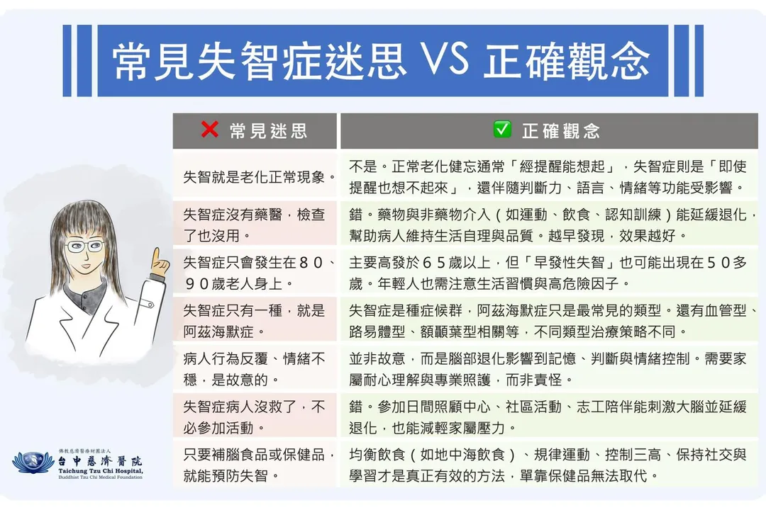 常見失智症迷思和正確觀念。（圖／台中慈濟醫院）